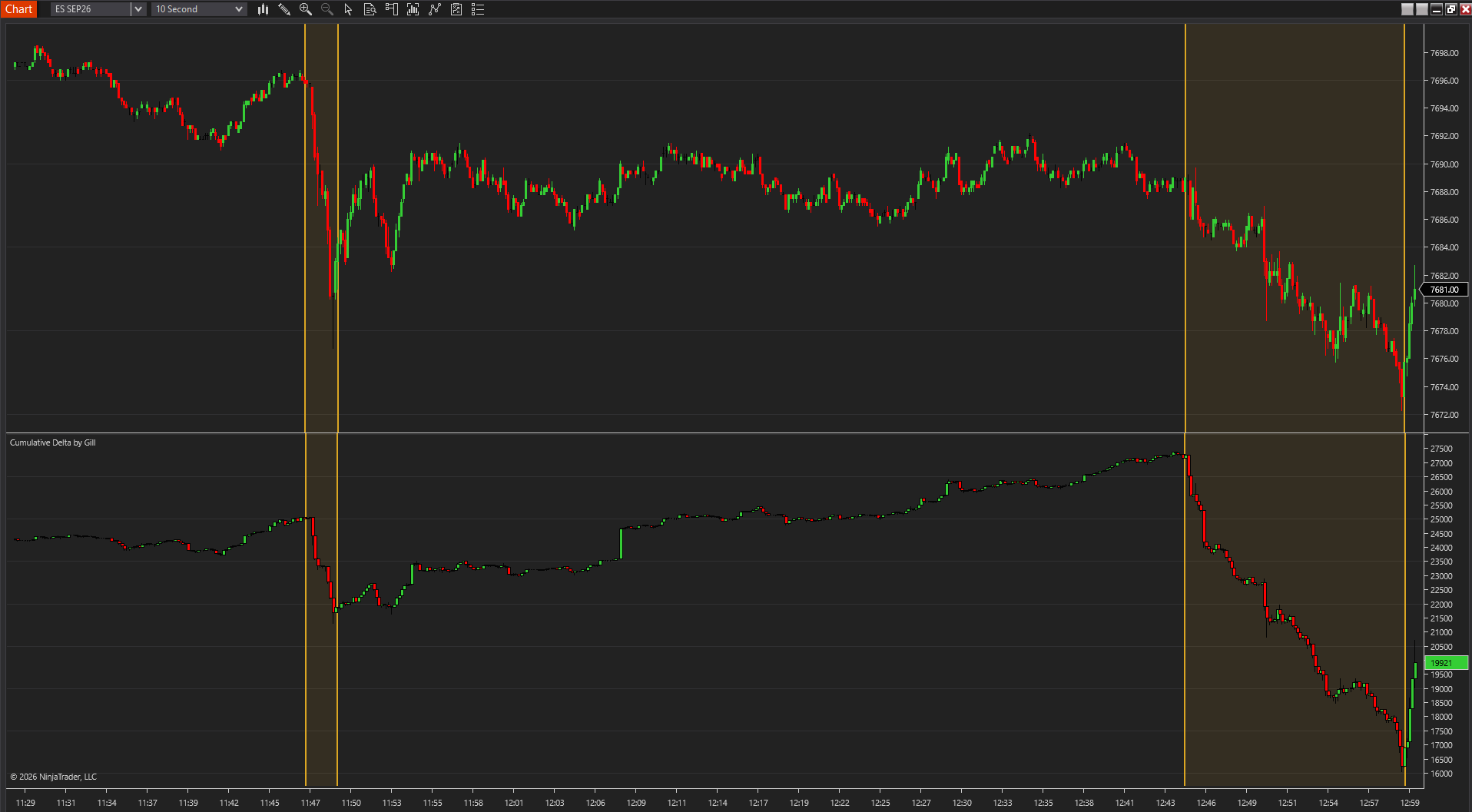 Ten-second ES chart with two shaded areas marking price drops and cumulative-delta declines.